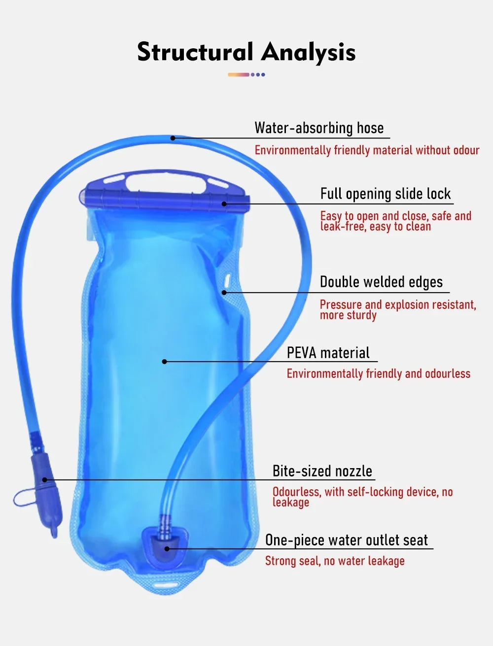 ThinkRider BPA-Free 1L–3L Hydration Water Bladder